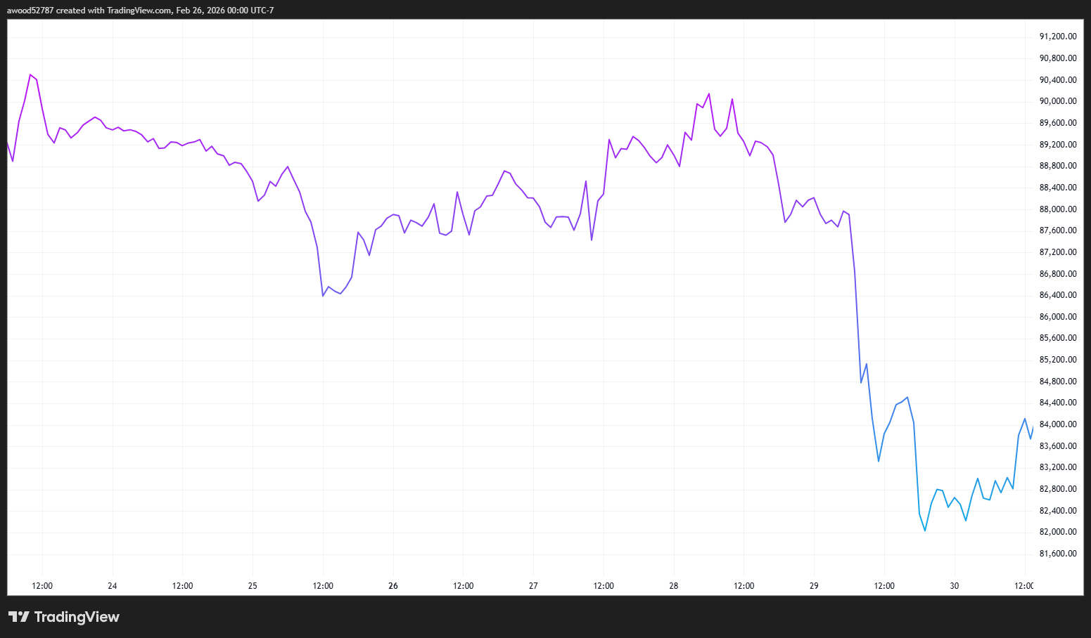How does Trump influence the price of Bitcoin? image 11