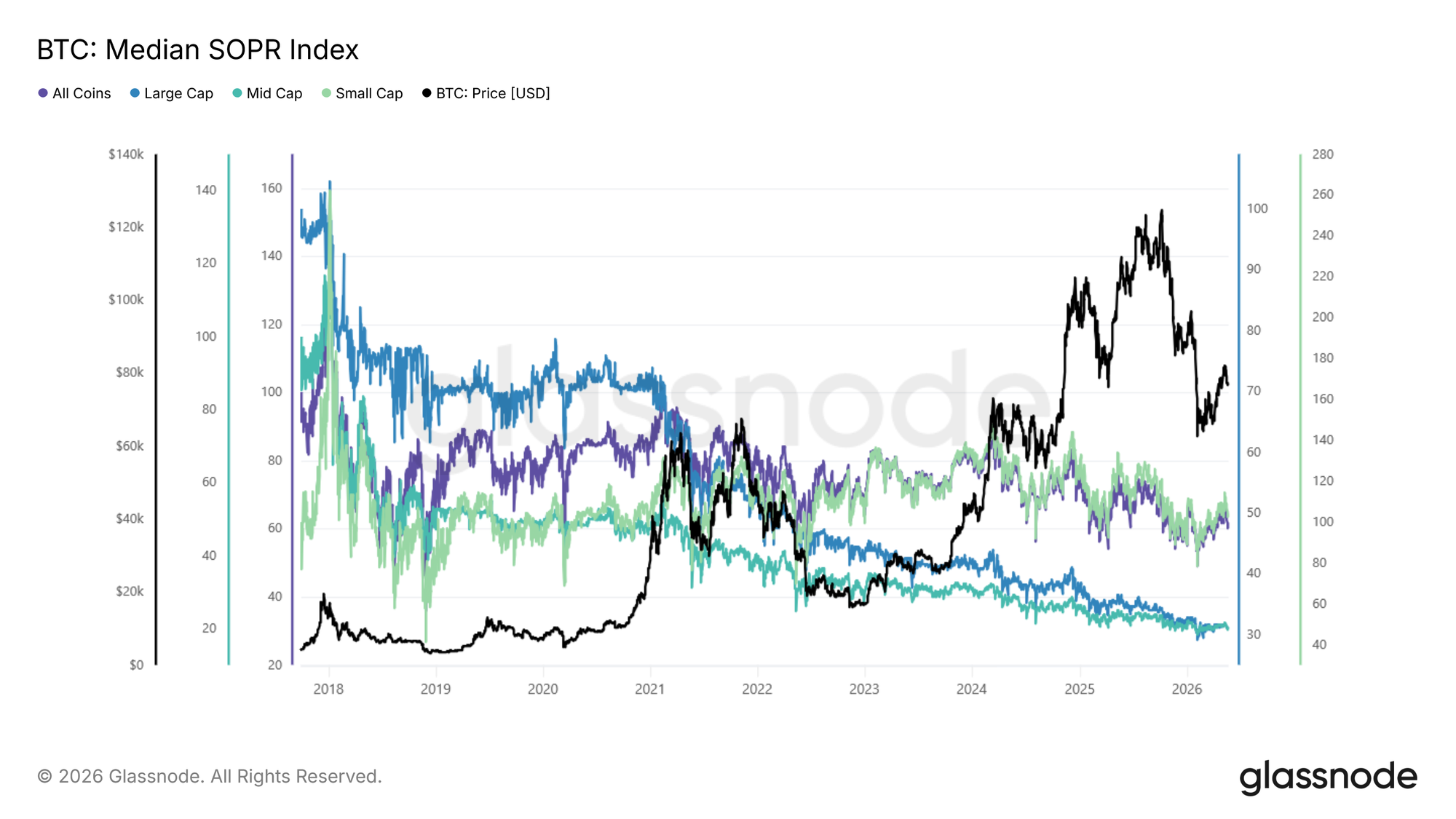 Introducing: Global Metrics Suite