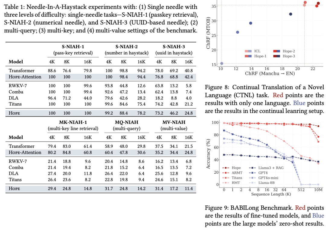 Transformer已死？DeepMind正在押注另一条AGI路线 image 17