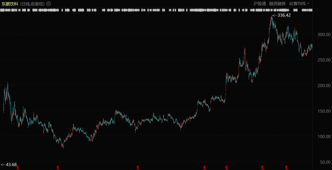 东鹏饮料，借钱+理财+减持+融资一个不落 | 巨潮 image 8