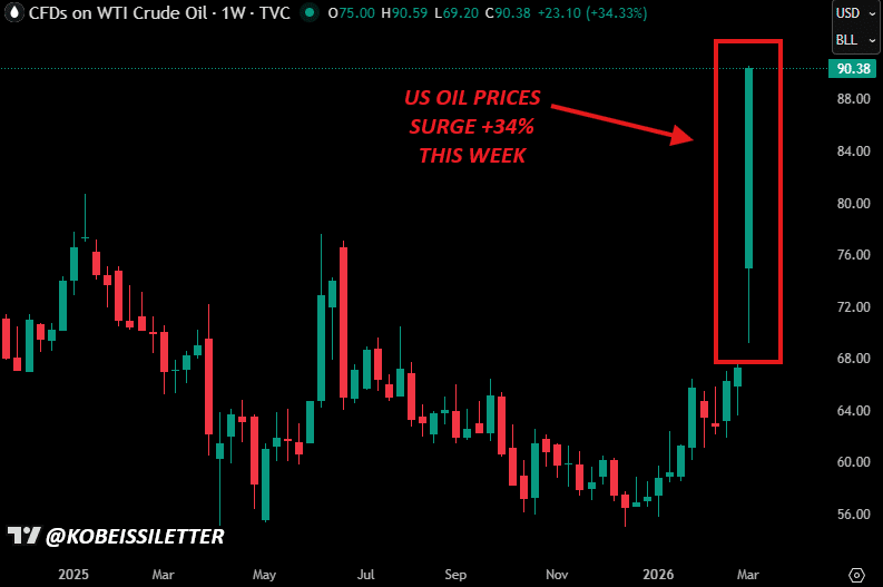 Bitcoin——停火希望與油價推動加密貨幣市場波動