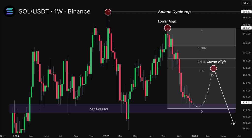 Solana Price Prediction for 2026 and Beyond: DeepSnitch AI’s 100x Speculations Fuel Adoption as Entrepreneur Eyes Stable Q1 After Lack of ‘Crazy’ Year-End Bitcoin Rally  image 1