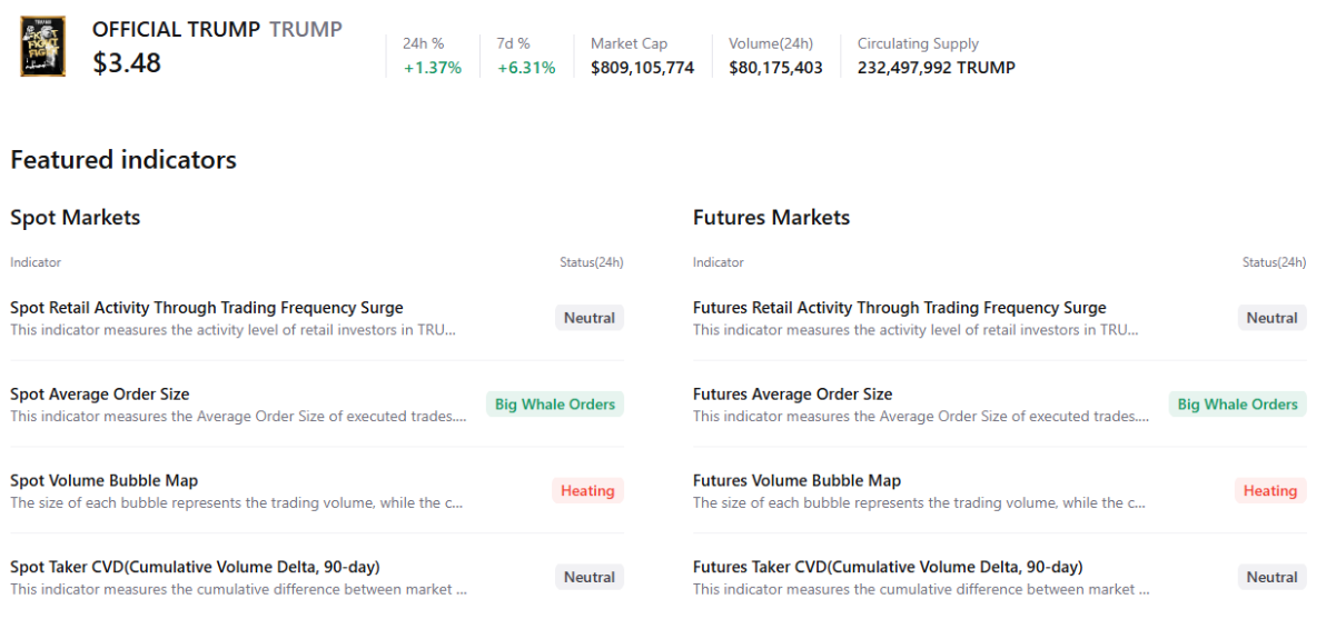 Official Trump (TRUMP) áp sát vùng bứt phá khi tâm lý trader còn trái chiều image 0