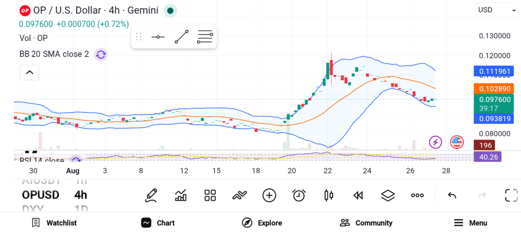 Top 3 Altcoins That Could Deliver Major Long-term Gains image 0