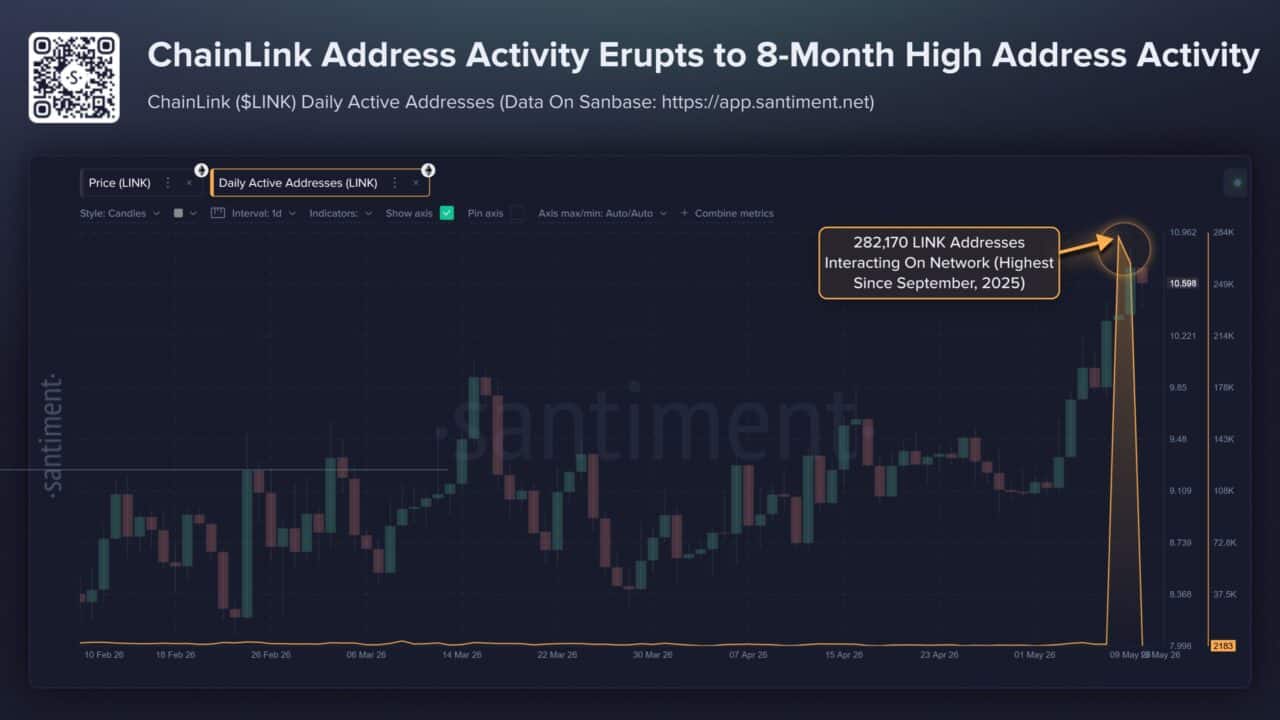 Institutions rush into Chainlink – Is LINK entering a new phase? image 2
