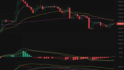 币圈丽盈:6.20以太坊(ETH)最新行情分析及操作建议解析