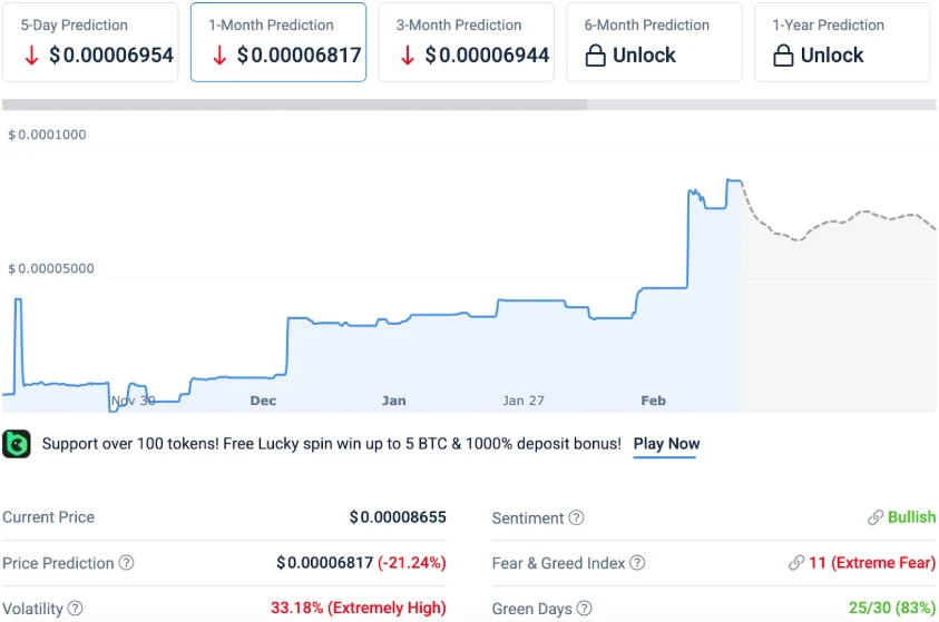 Bitcoin Hyper Price Prediction for 2026: Global Markets Buckle as DeepSnitch AI’s Working AI Agents Outpace HYPER and NEAR With 1000x Launch Potential in the Coming Days image 1