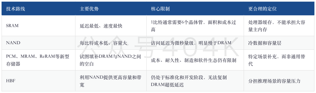 算力溢价，存储折价：Gavin Baker押注HBM与光互连的逻辑 image 1