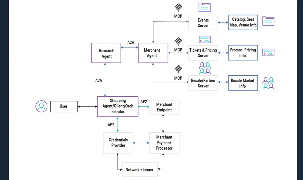 Why $2 Billion AI Agent Crypto Market Cap Is Projected to Reach $200 Billion by 2030 image 2