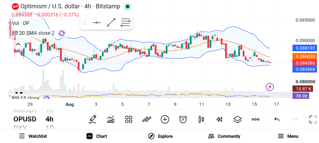 Best Altcoins to Watch: 3 Coins Worth Your Attention image 1