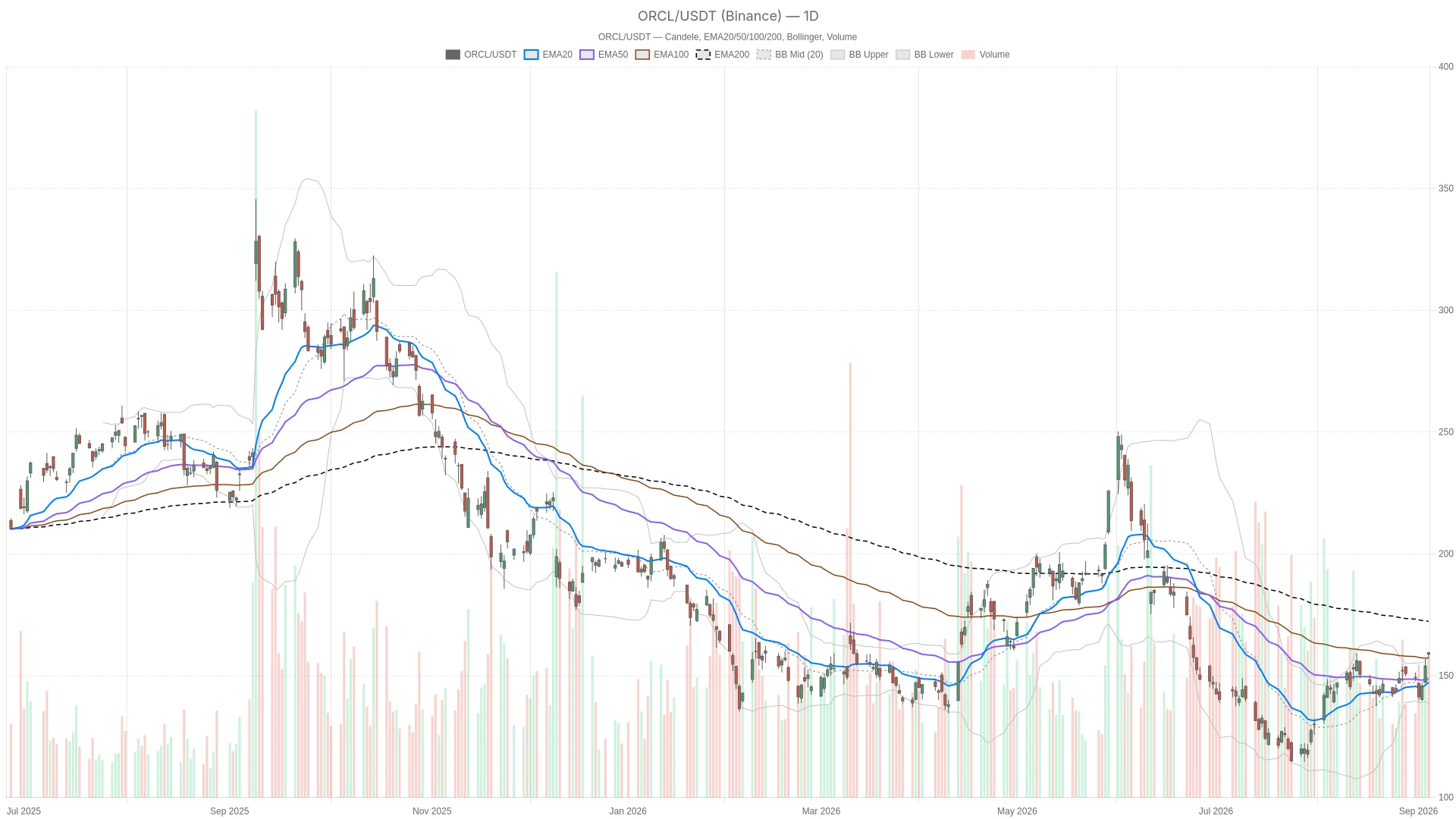 Oracle Stock Overheats on $638B OpenAI Backlog Ahead of Earnings