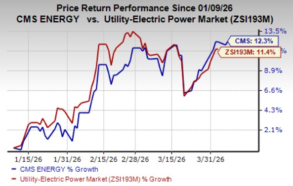 Here's Why Including CMS Energy Shares in Your Investment Portfolio Is Essential Right Now