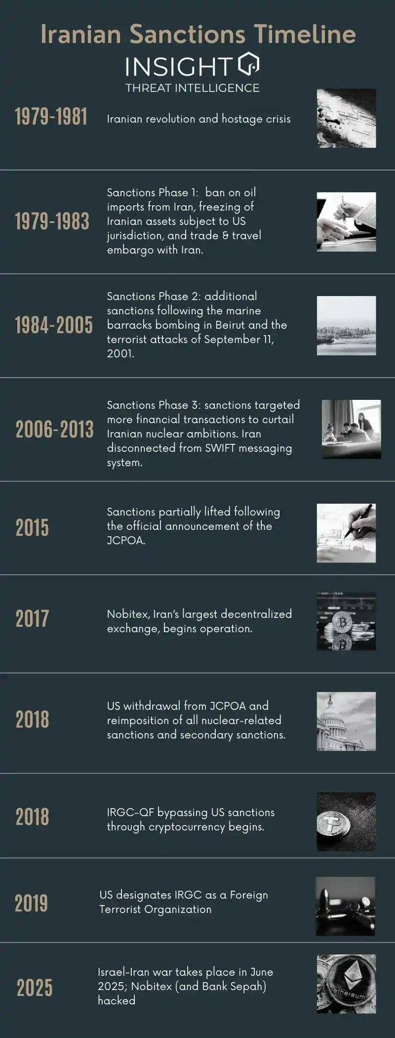 被制裁四十年后，伊朗如何通过加密重建金融通道