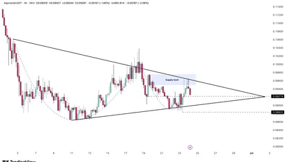 Algorand forms 2 bullish patterns, but THIS group must step in