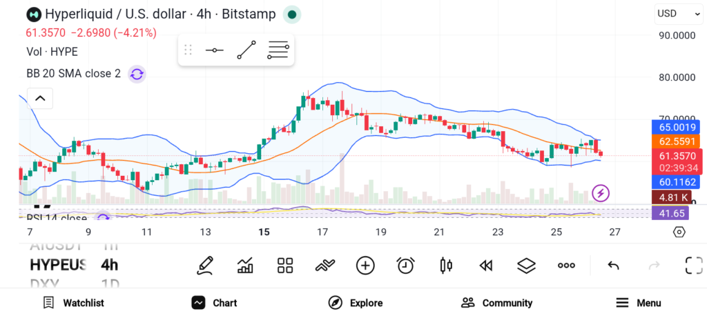 3 Crypto Coins With Massive Upside Before the Next Altcoin Season image 1