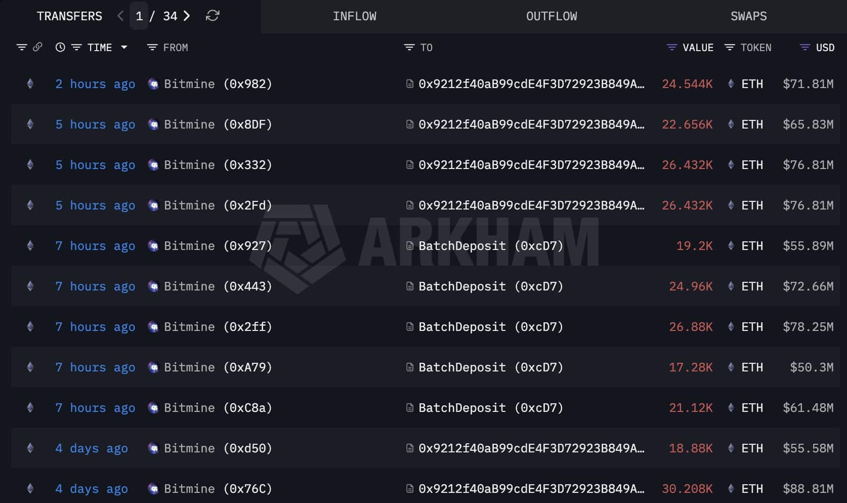 Том Ли из Bitmine: Криптовалюта может вырасти, когда з олото и серебро остынут
