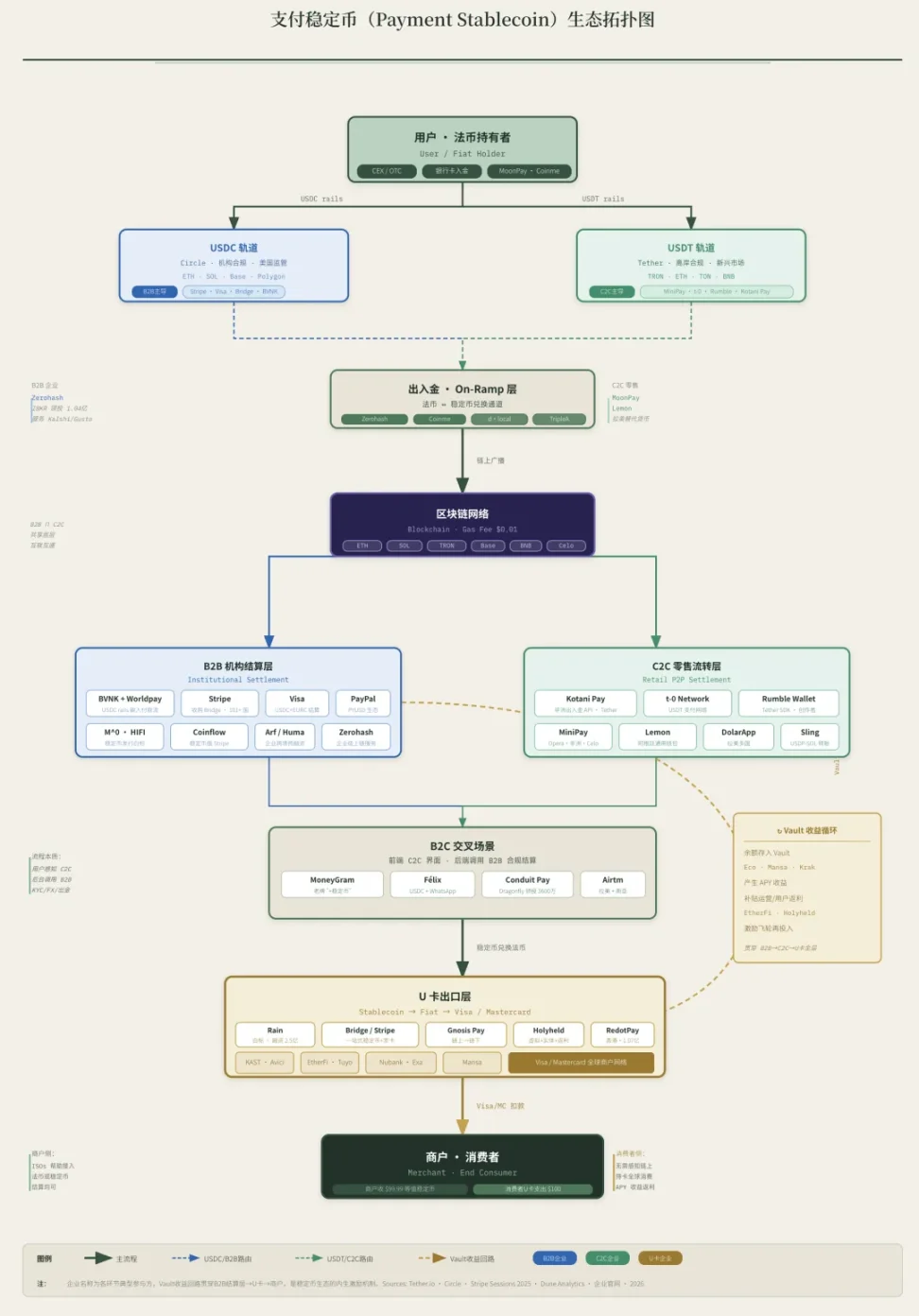 关于天才法案以来支付稳定币若干问题的讨论