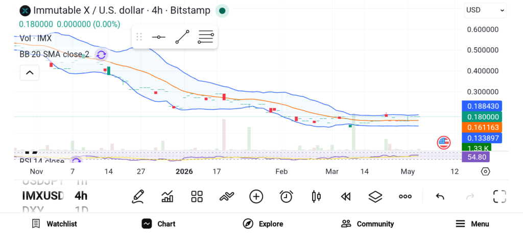 3 Promising Altcoins that Could Lead the Next Market Rally image 1