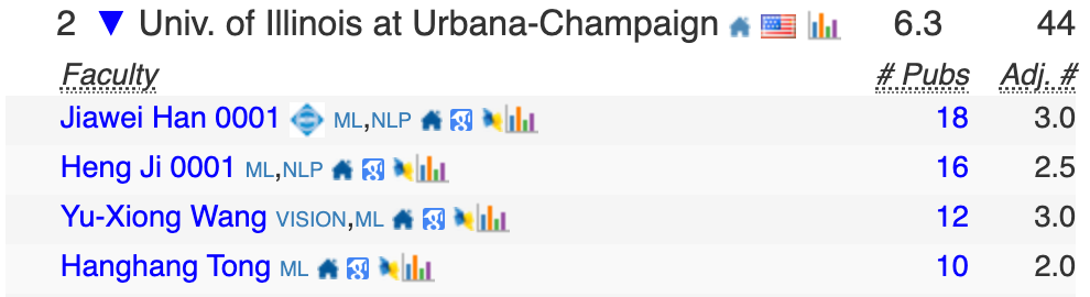 中国高校屠榜2026 CSRankings！上交清华并列第一，北大AI封神 image 34