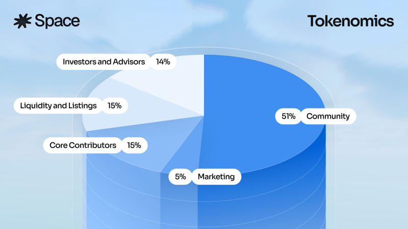 Space Mengumumkan Penjualan Publik Token Aslinya, $SPACE image 2