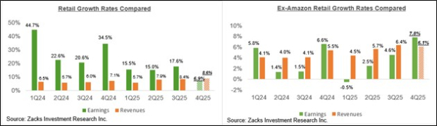 Retail Sector Earnings in Focus image 1