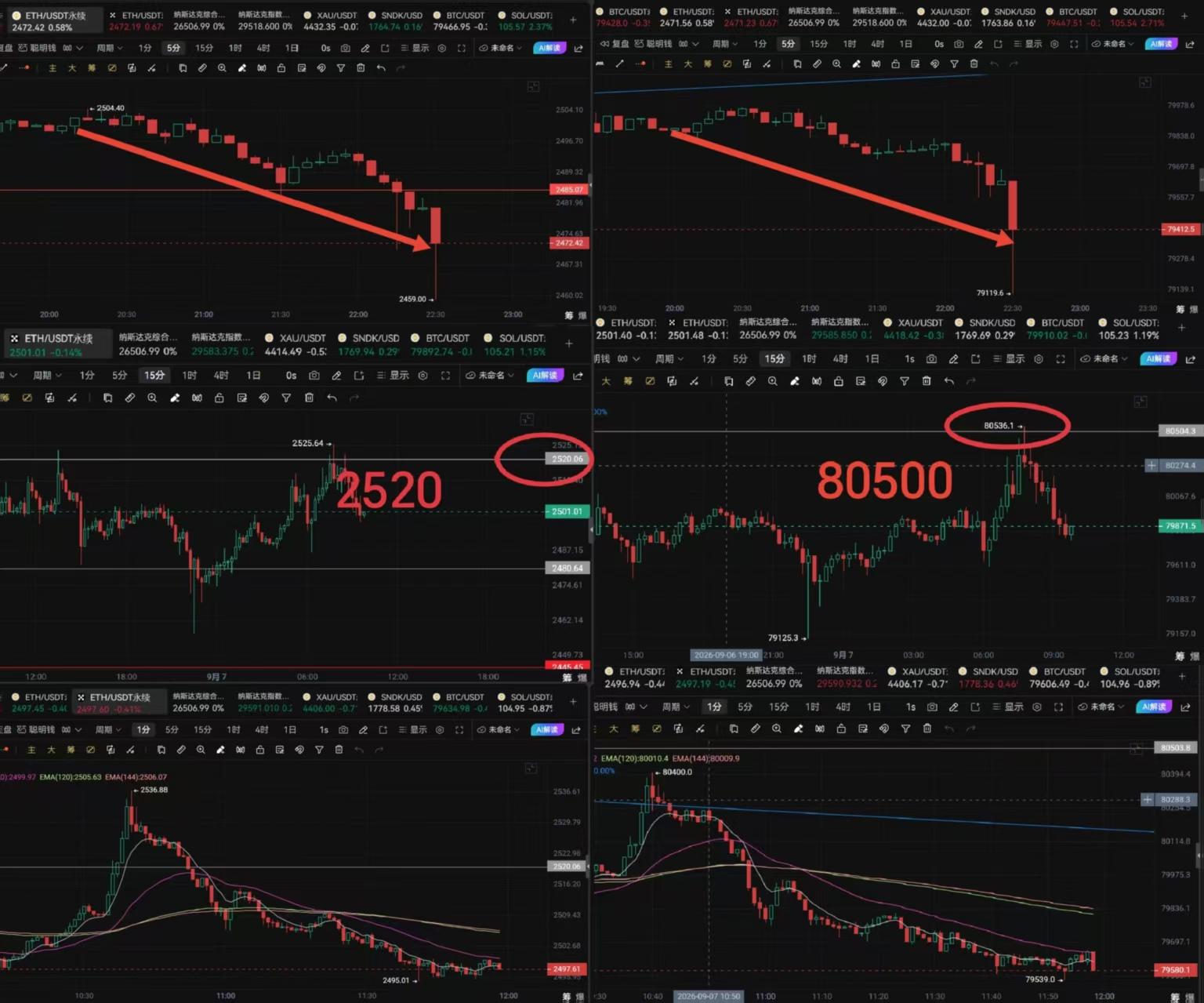 Xinyia discute il trend: Possibili scenari per bitcoin dopo il 9.7 image 1