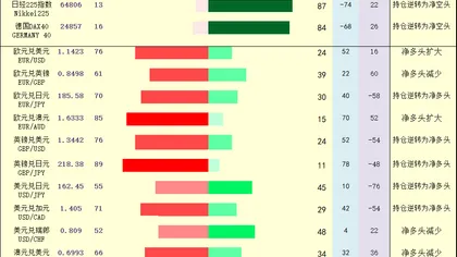 One Chart: Overview of "Pivot Points + Long/Short Position Signals" for Gold, Crude Oil, Forex, and Stock Indexes on July 22, 2026