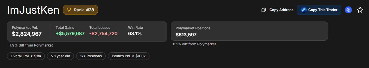 奥斯卡奖前瞻：预测市场的大户们在押谁？ image 5