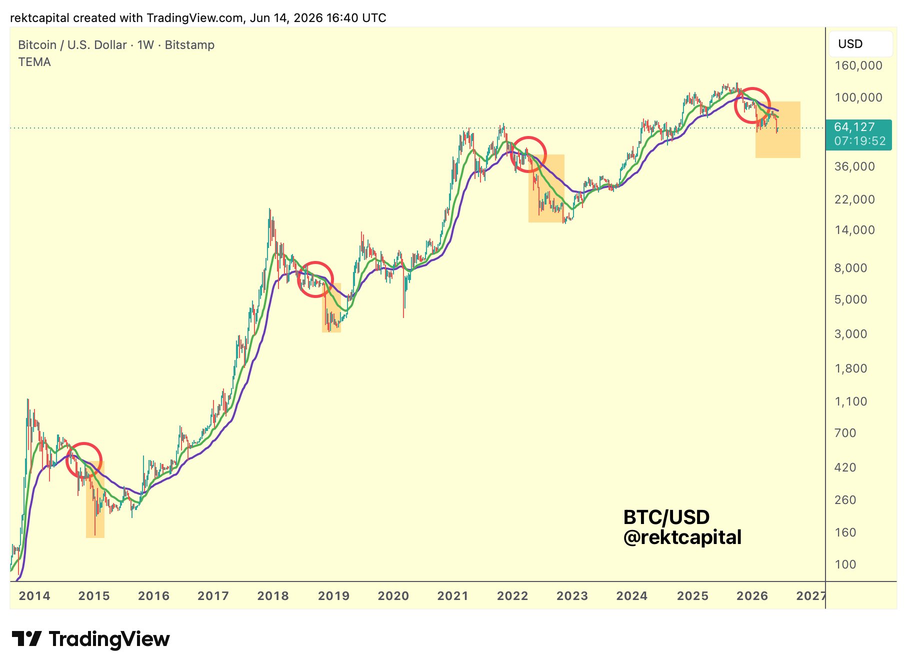 Can BTC rebound to $69K as oil price plunges? Five things to know in Bitcoin this week image 5