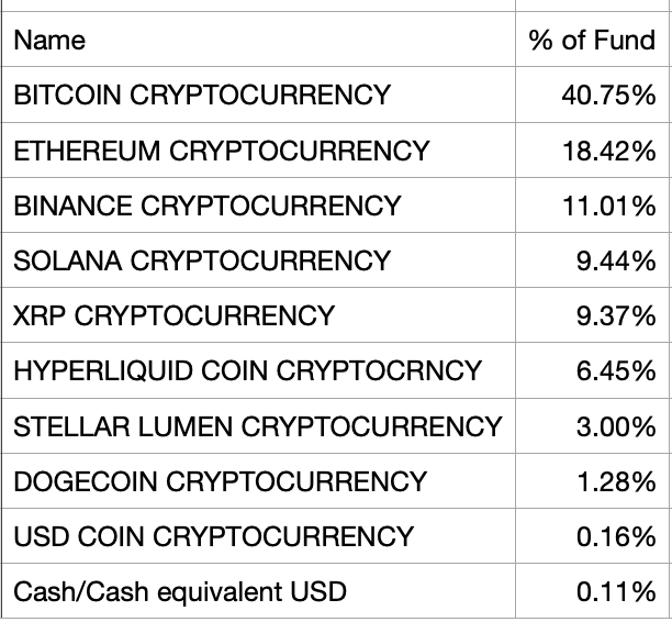 Shiba Inu Misses Historic Chance as T. Rowe Price Launches Active Crypto ETF Without SHIB image 2