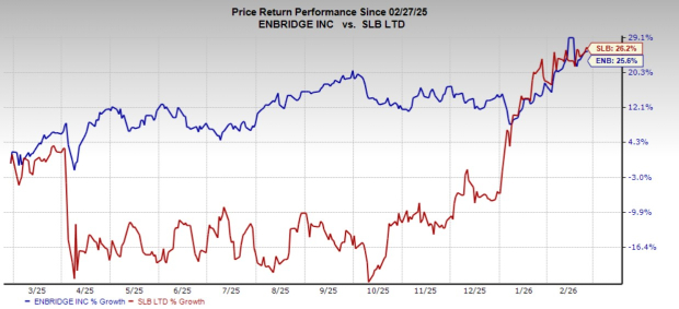SLB vs. Enbridge: Which Energy Stock Should You Bet On? image 0