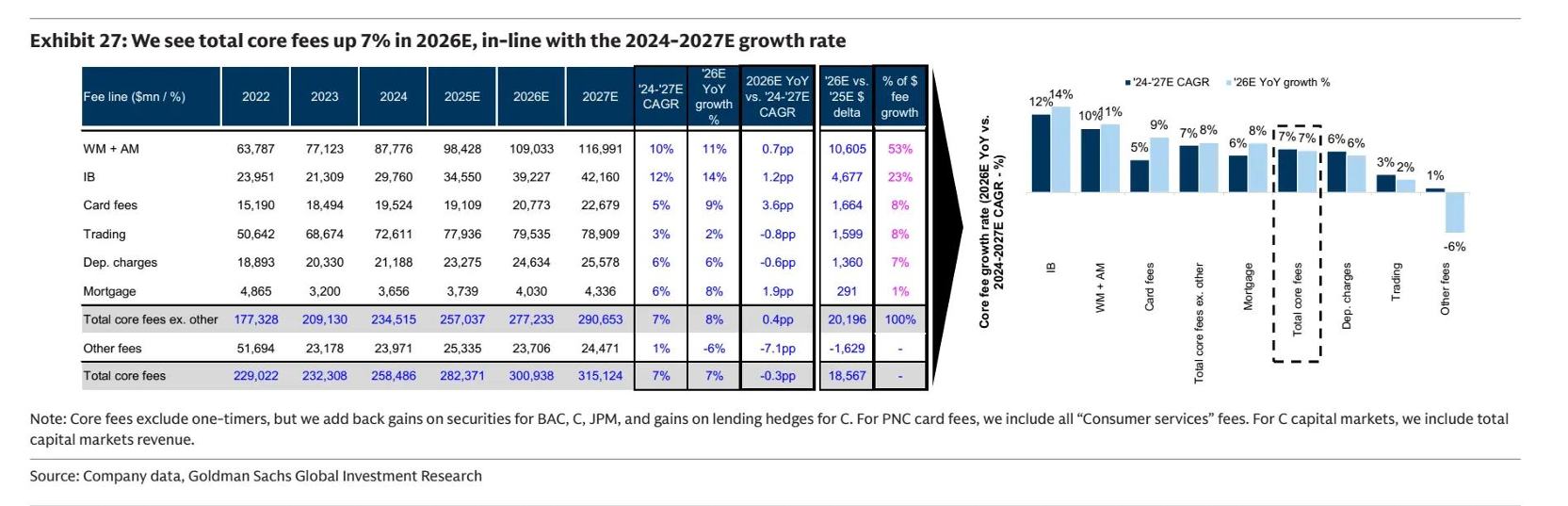  NII修复周期直奔2027年 财报季“打头阵”的华尔街巨头们将为美股牛市添把火