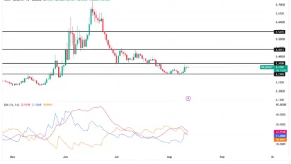 Worldcoin: Can WLD absorb 7.197 million in potential supply?