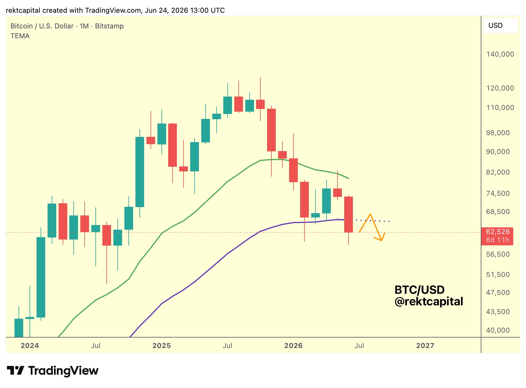 Bullish Bitcoin RSI divergence has analysts calling for 2022-style bear market bottom image 5