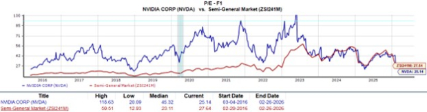 Buy the Dip in Nvidia Stock After Q4 Earnings, or is it Too Soon? image 3