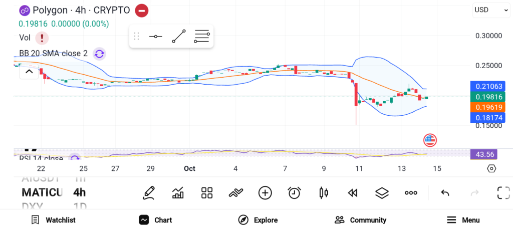 Altcoin Season Incoming: 3 Coins to Grab Before Momentum Explodes image 1