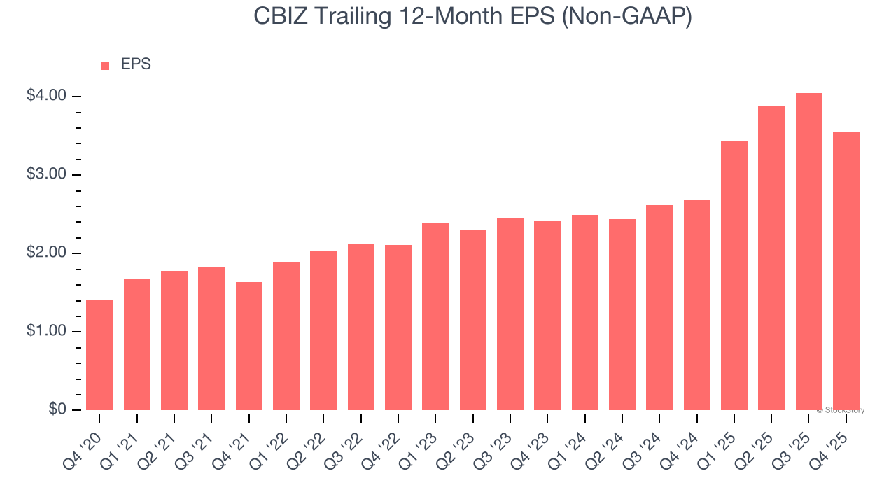 CBIZ (NYSE:CBZ) Reports Sales Below Analyst Estimates In Q4 CY2025 Earnings image 4