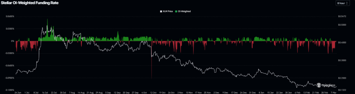 Stellar (XLM) phục hồi, phe bò áp sát điểm phá vỡ đường xu hướng image 2