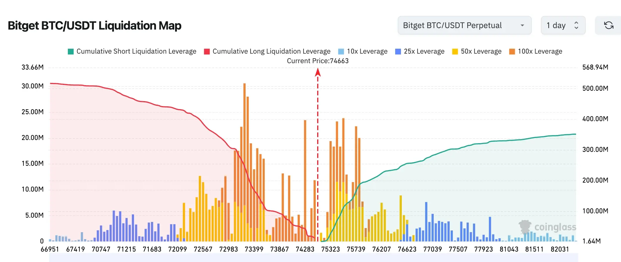 Bitget UEX 日报｜美伊停火谈判推进;标普 500 首破 7000;台积电、Netflix 今日放榜 (2026 年 04 月 16 日)