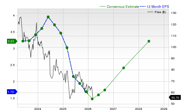 投資者正積極關注NIKE, Inc.（NKE）：你需要注意的事項