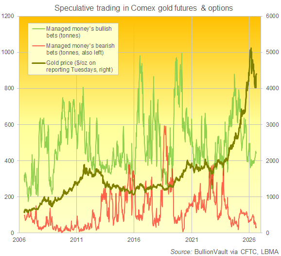 Gold: 'You're Not Bullish Enough' image 1