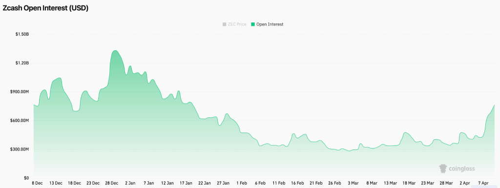 Zcash (ZEC) Price Analysis: $400 in Sight or Resistance Ahead? image 0