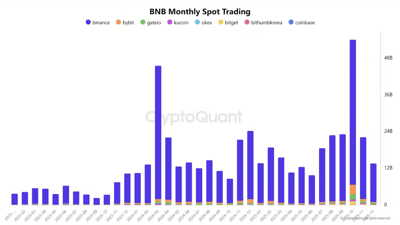 العملات البديلة لم تعد تنهار – إليك لماذا هذا الأمر مهم image 1