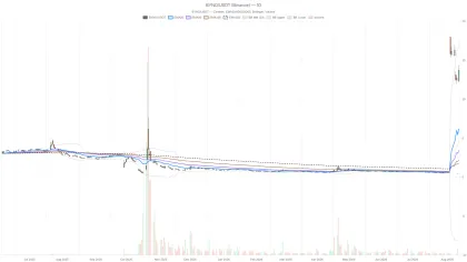 Beyond Meat, Inc. stock rallies to $13.75 as RSI near 98 flashes warning