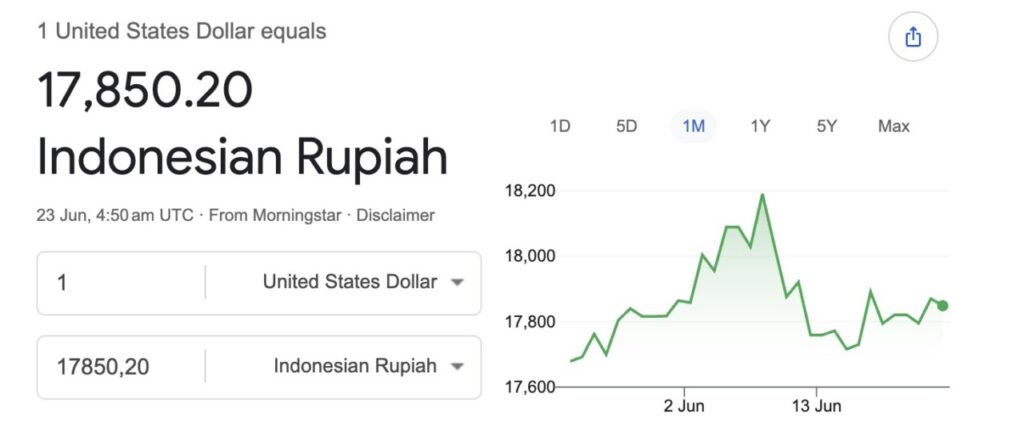 Nilai Tukar Rupiah Hari Ini 23 Juni 2026: Dibuka Melemah ke Rp17.859 per Dolar AS image 0