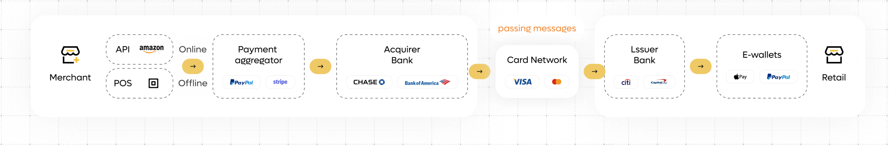 StakeStone 品牌升级并发布白皮书 2.0 ：《遇见未来的银行》 image 0