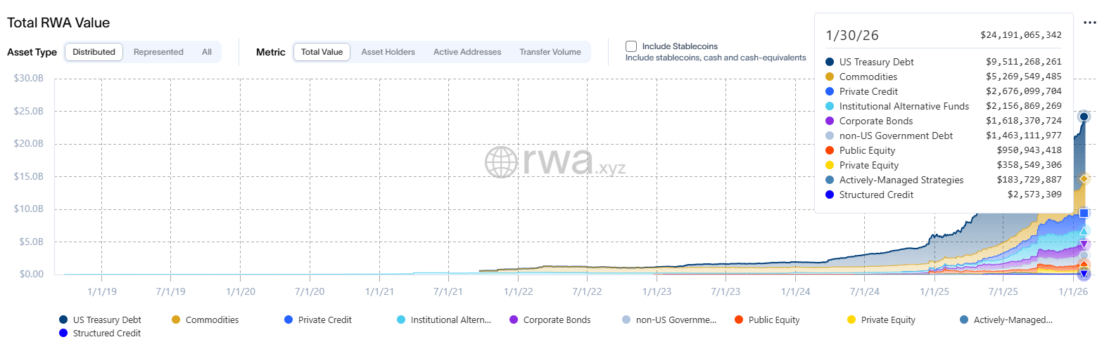 Stablecoin volume hit $10T in January – Here’s why it’s THE most bullish signal!