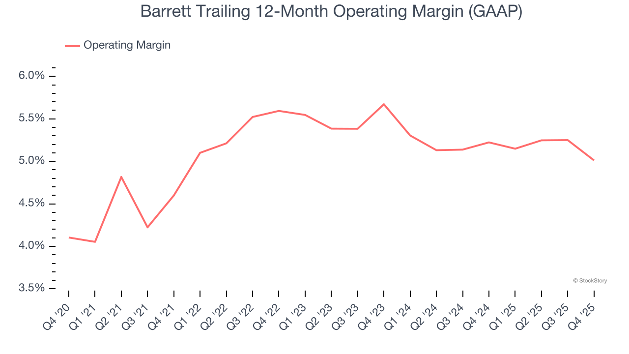Barrett (NASDAQ:BBSI) Misses Q4 CY2025 Sales Expectations