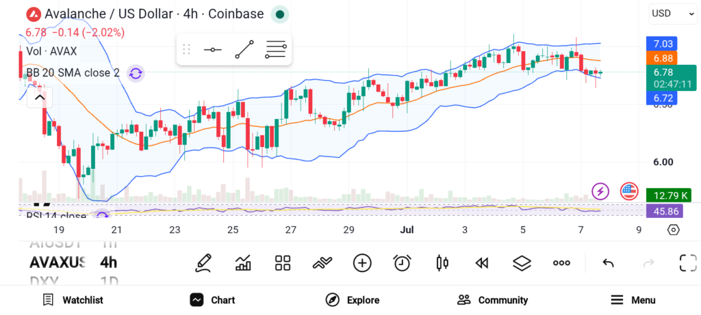 Top 3 Altcoins That Could Lead the Next Bull Run: XMR, LTC, AVAX