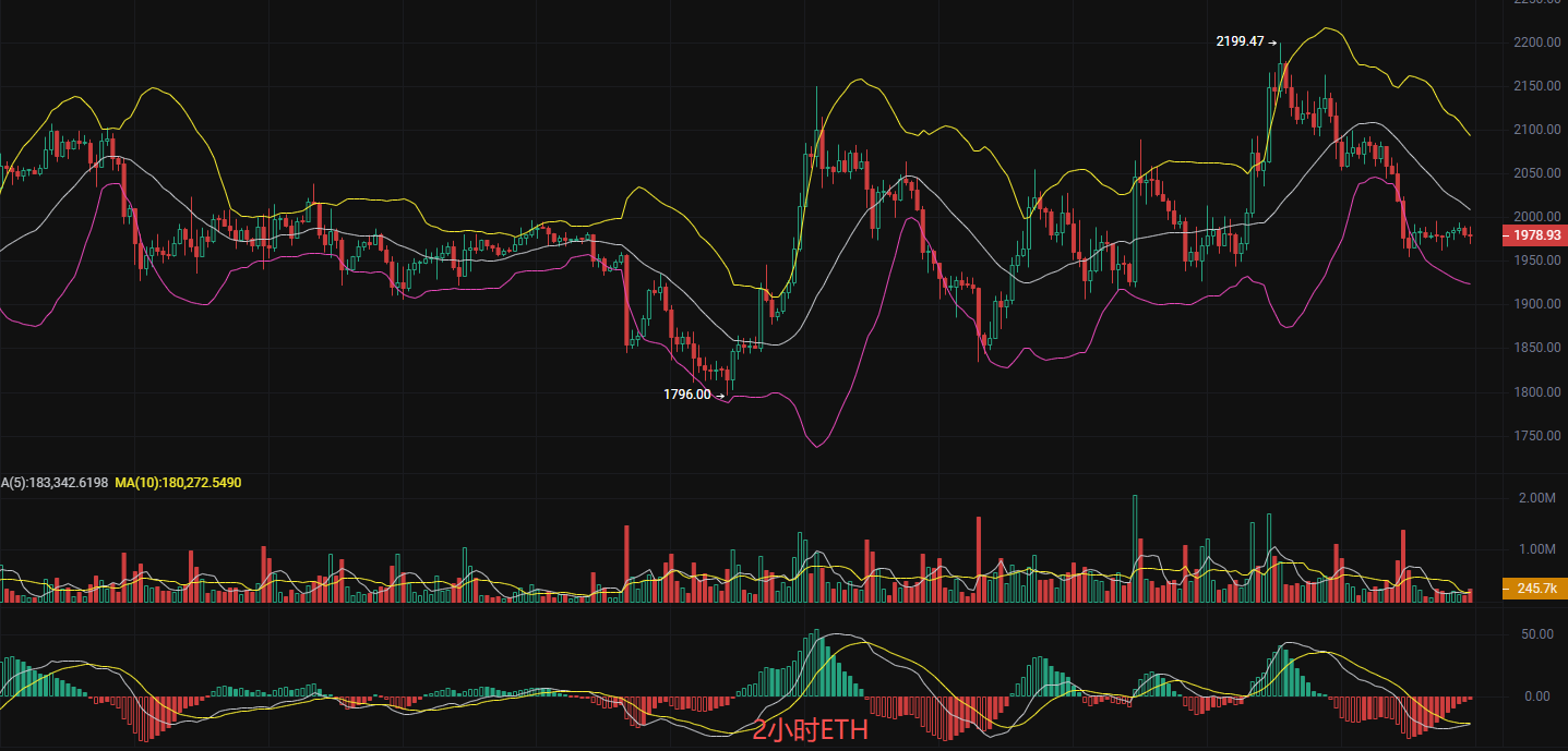 丽盈聊币：3.7不放量突破，一切反弹都是诱多陷阱！比特币和以太坊最新行情分析及操作建议